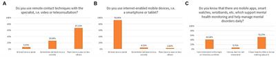 Prevalence, attitudes and concerns toward telepsychiatry and mobile health self-management tools among patients with mental disorders during and after the COVID-19 pandemic: a nationwide survey in Poland from 2020 to 2023